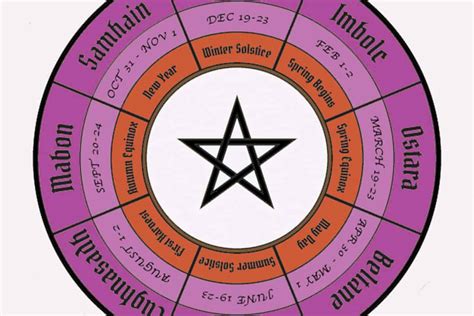 Celestial Connections: Pagan Holidays in 2023